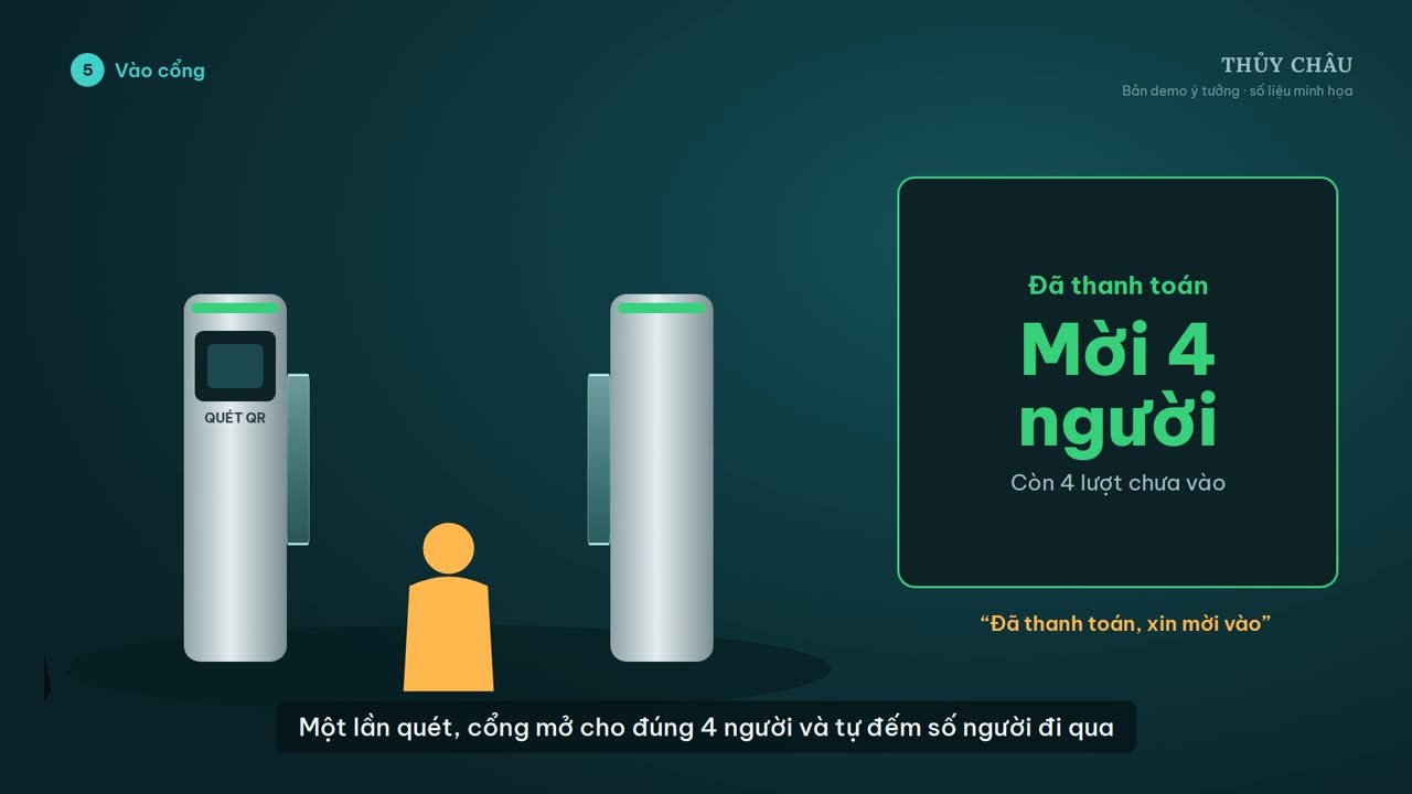 Cổng mở cho 4 người
