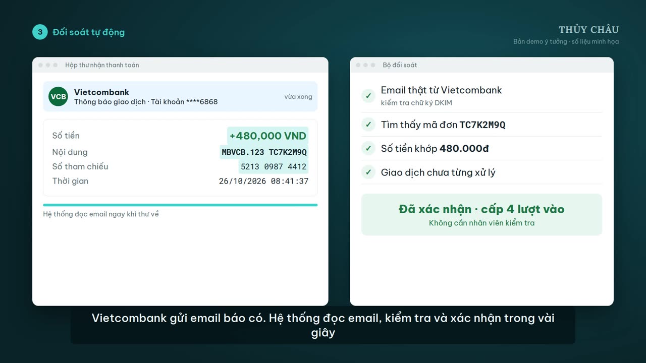 Email Vietcombank và bộ đối soát xác nhận
